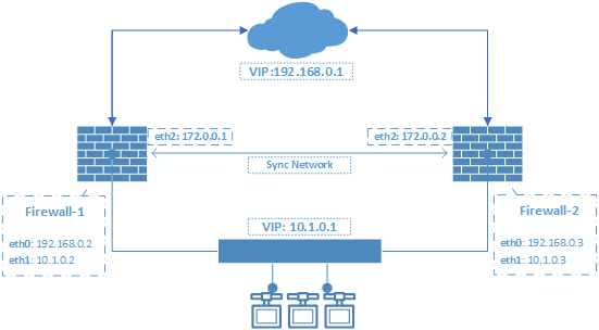 HA-Firewall System
